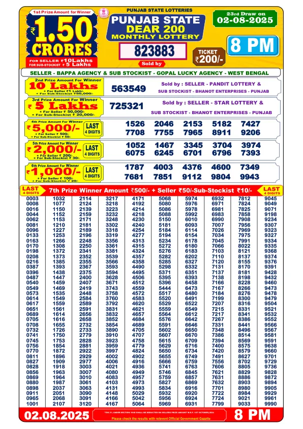 Dhan Kesari Punjab State Dear 200 Super Monthly for 02 August 2025