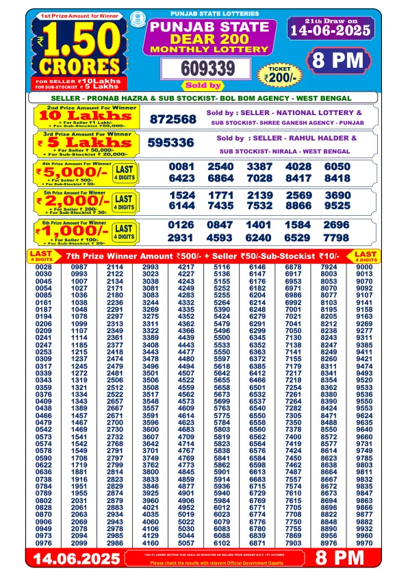 Dhan Kesari Punjab State Dear 200 Super Monthly for 14 June 2025