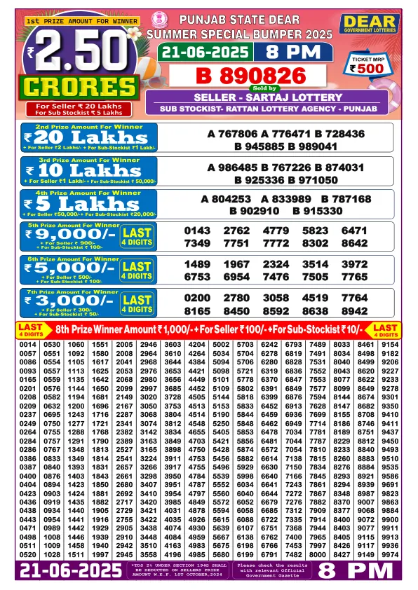 Dhan Kesari Punjab State Summer Special Result for 21 June 2025