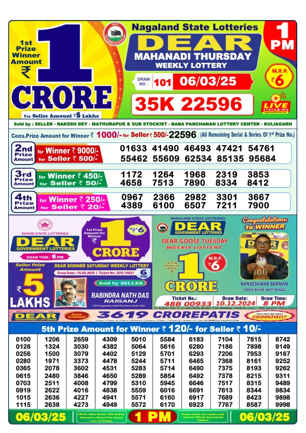 Dhankesari Result for 06-03-2025 1:00 Morning Draw - Winning Numbers
