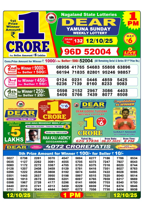 Dhankesari Result for 12-10-2025 1:00 Morning Draw - Winning Numbers