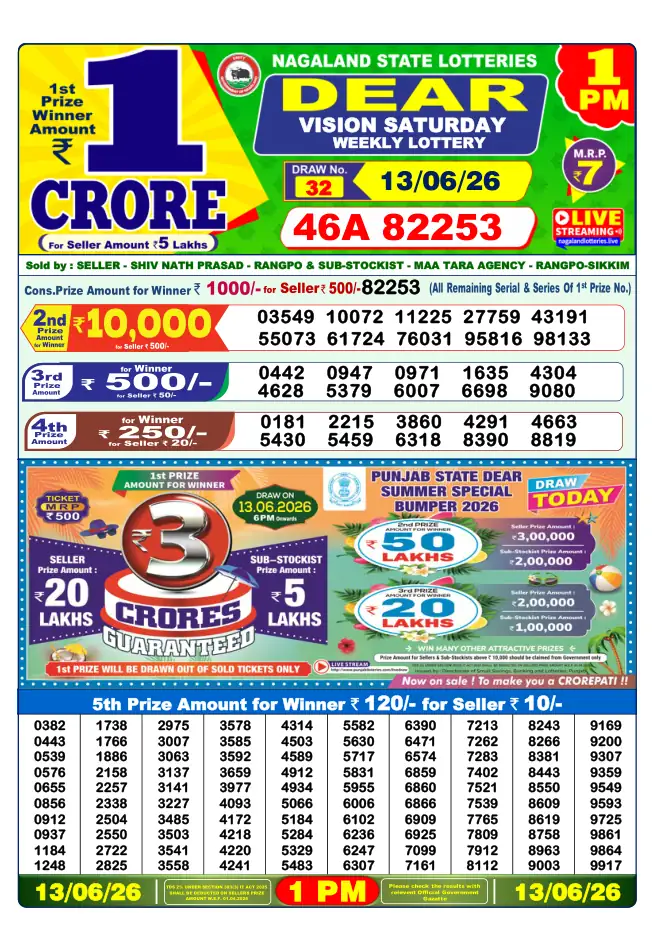 Dhankesari Result for 13-06-2026 1:00 PM Morning Draw - Winning Numbers