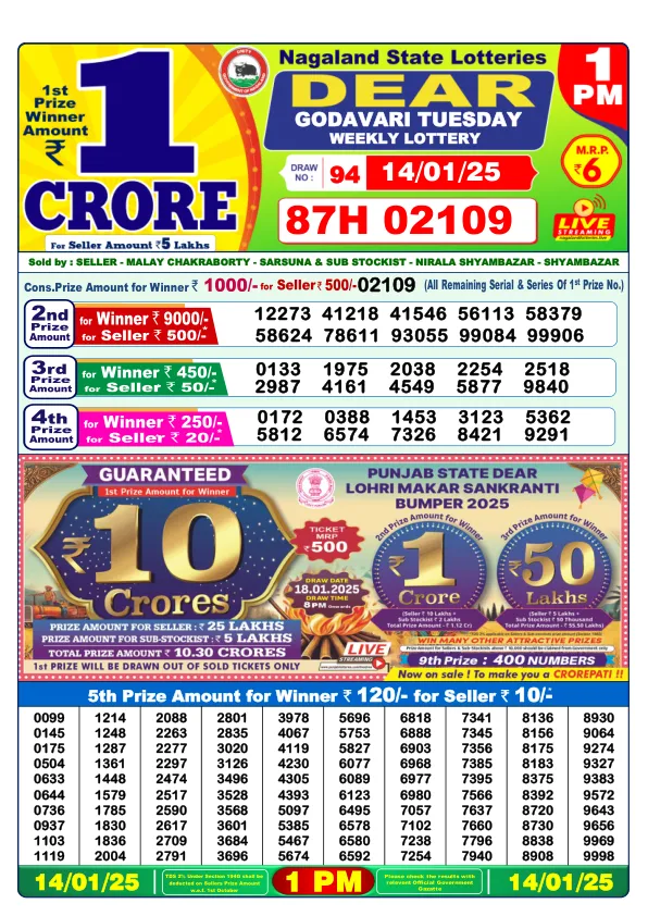 Dhankesari Result for 14-01-2025 1:00 Morning Draw - Winning Numbers