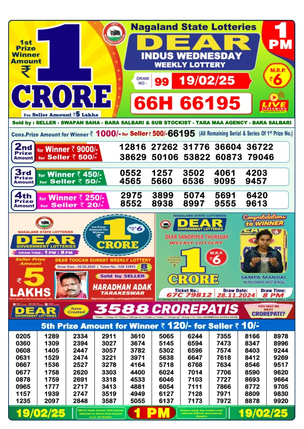 Dhankesari Result for 19-02-2025 1:00 Morning Draw - Winning Numbers