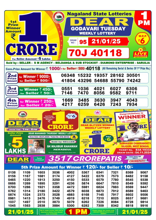 Dhankesari Result for 21-01-2025 1:00 Morning Draw - Winning Numbers