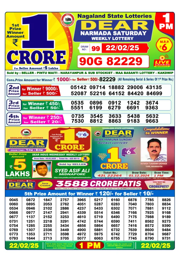 Dhankesari Result for 22-02-2025 1:00 Morning Draw - Winning Numbers