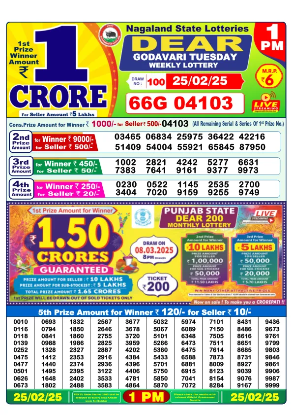 Dhankesari Result for 25-02-2025 1:00 Morning Draw - Winning Numbers