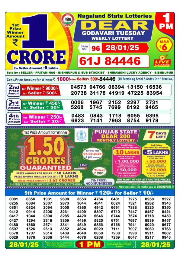 Dhankesari Result for 28-01-2025 1:00 Morning Draw - Winning Numbers