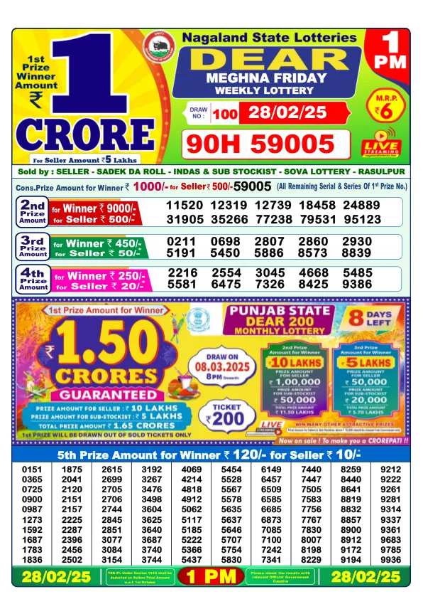 Dhankesari Result for 28-02-2025 1:00 Morning Draw - Winning Numbers