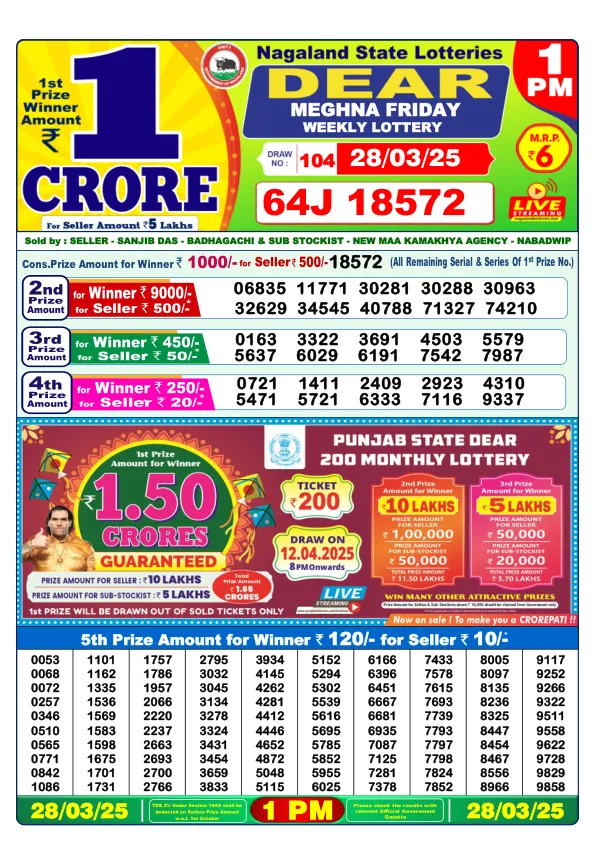 Dhankesari Result for 28-03-2025 1:00 Morning Draw - Winning Numbers