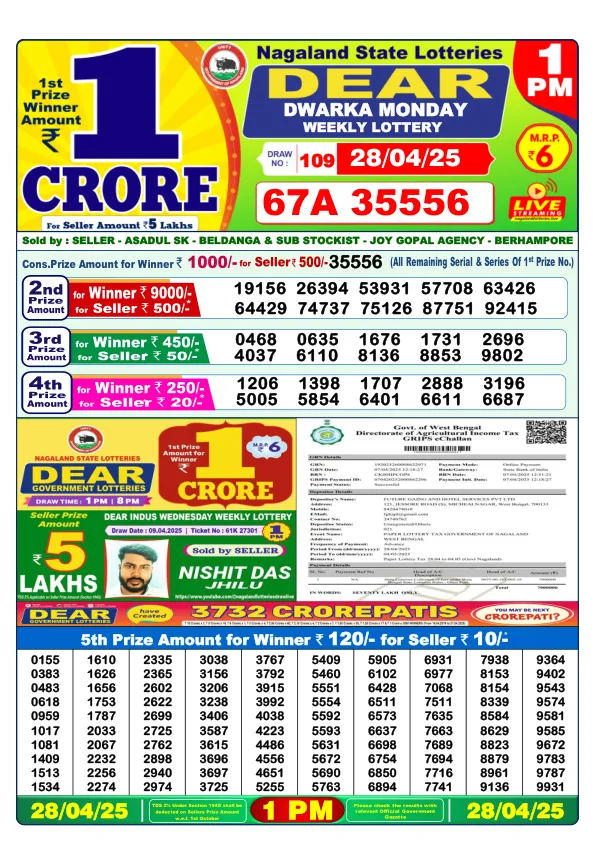 Dhankesari Result for 28-04-2025 1:00 Morning Draw - Winning Numbers