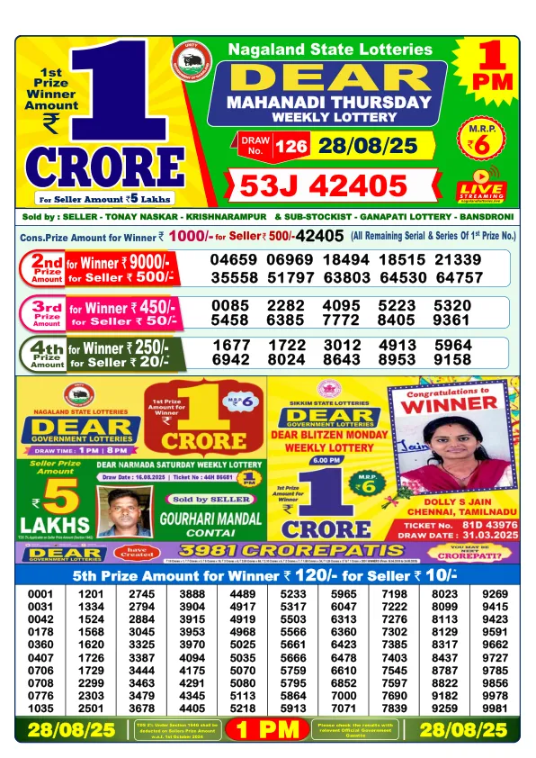 Dhankesari Result for 28-08-2025 1:00 Morning Draw - Winning Numbers