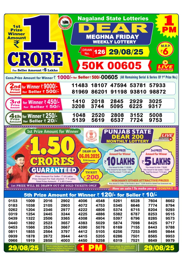 Dhankesari Result for 29-08-2025 1:00 Morning Draw - Winning Numbers