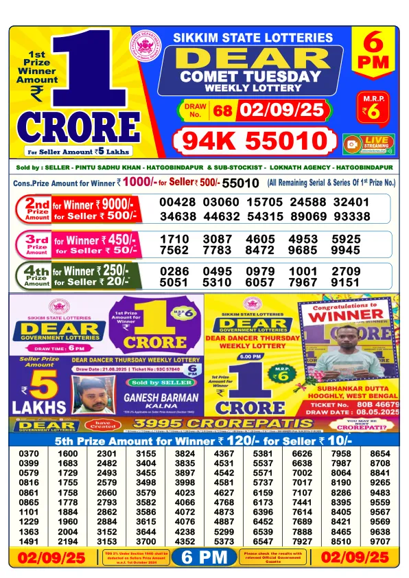 Dhankesari Result for 02-09-2025 6:00 Evening Draw - Winning Numbers