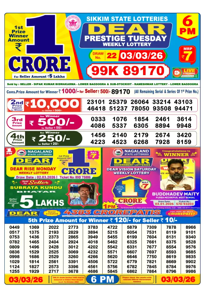 Dhankesari Result for 04-03-2026 6:00 PM Evening Draw - Winning Numbers