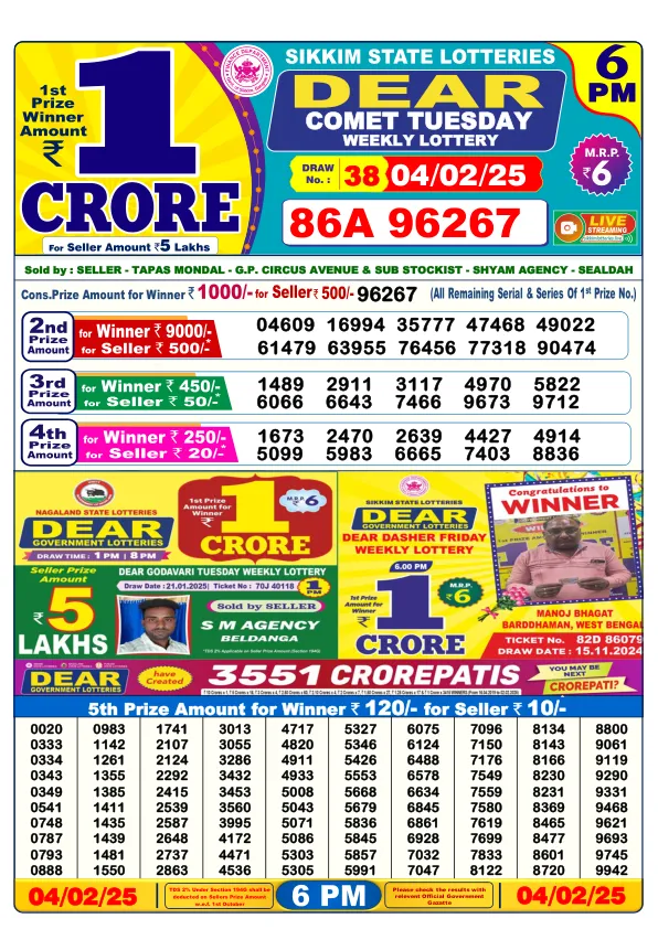 Dhankesari Result for 04-02-2025 6:00 Evening Draw - Winning Numbers