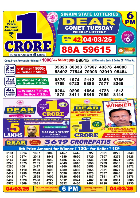 Dhankesari Result for 04-03-2025 6:00 Evening Draw - Winning Numbers