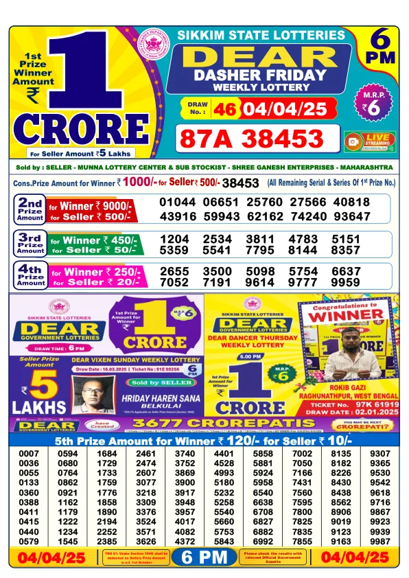 Dhankesari Result for 04-04-2025 6:00 Evening Draw - Winning Numbers