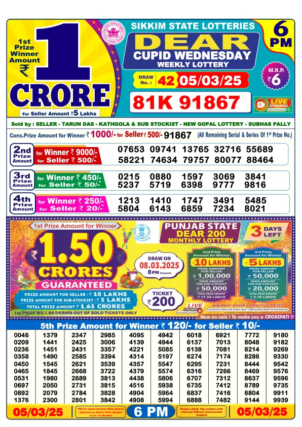 Dhankesari Result for 05-03-2025 6:00 Evening Draw - Winning Numbers