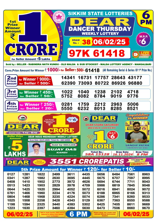 Dhankesari Result for 06-02-2025 6:00 Evening Draw - Winning Numbers