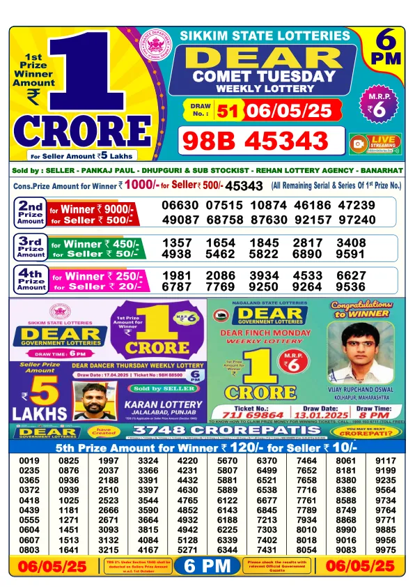 Dhankesari Result for 06-05-2025 6:00 Evening Draw - Winning Numbers