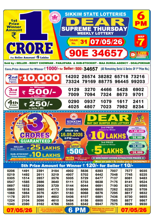 Dhankesari Result for 08-05-2026 6:00 PM Evening Draw - Winning Numbers