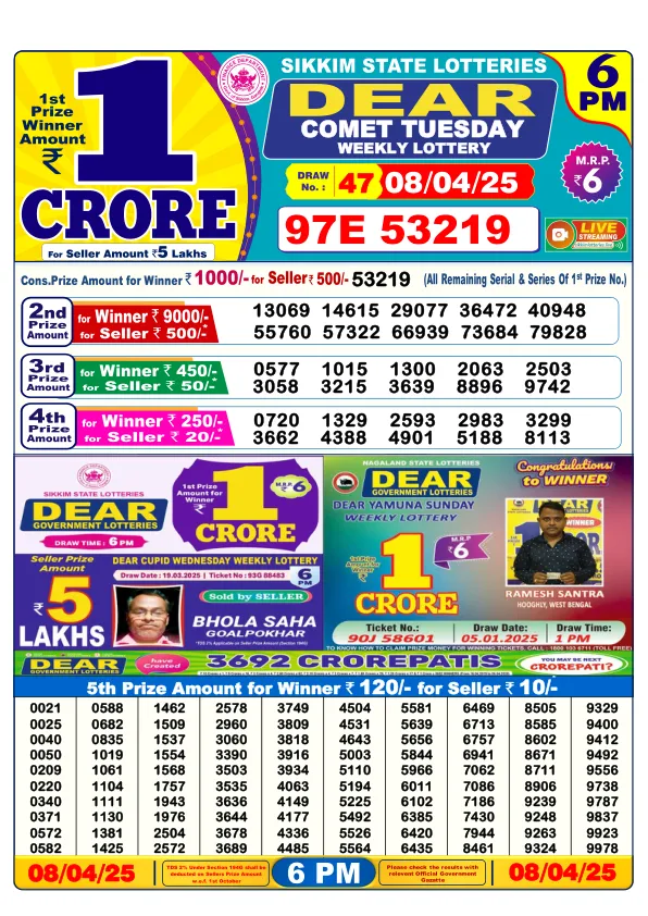 Dhankesari Result for 08-04-2025 6:00 Evening Draw - Winning Numbers