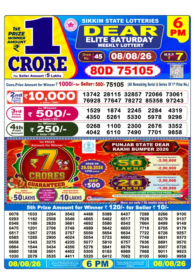 Dhankesari Result for 09-08-2026 6:00 PM Evening Draw - Winning Numbers