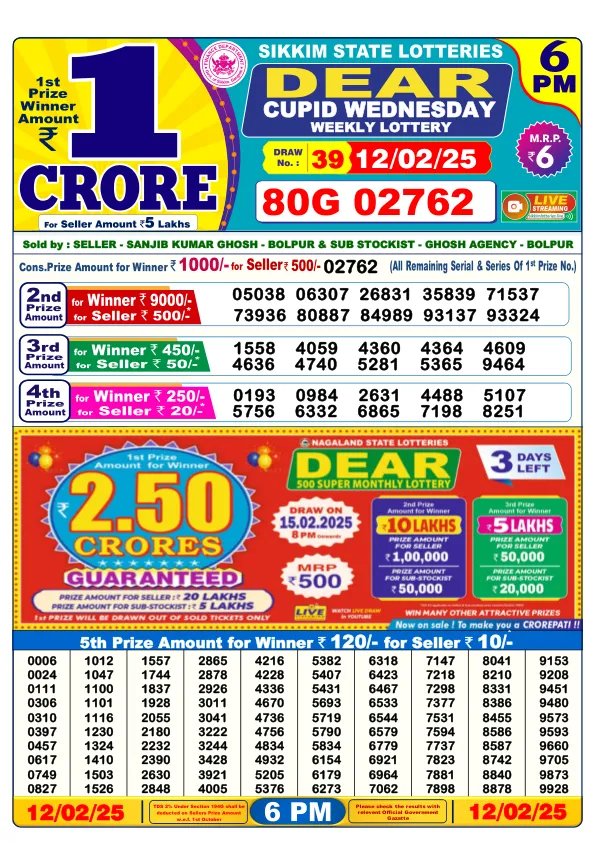 Dhankesari Result for 12-02-2025 6:00 Evening Draw - Winning Numbers