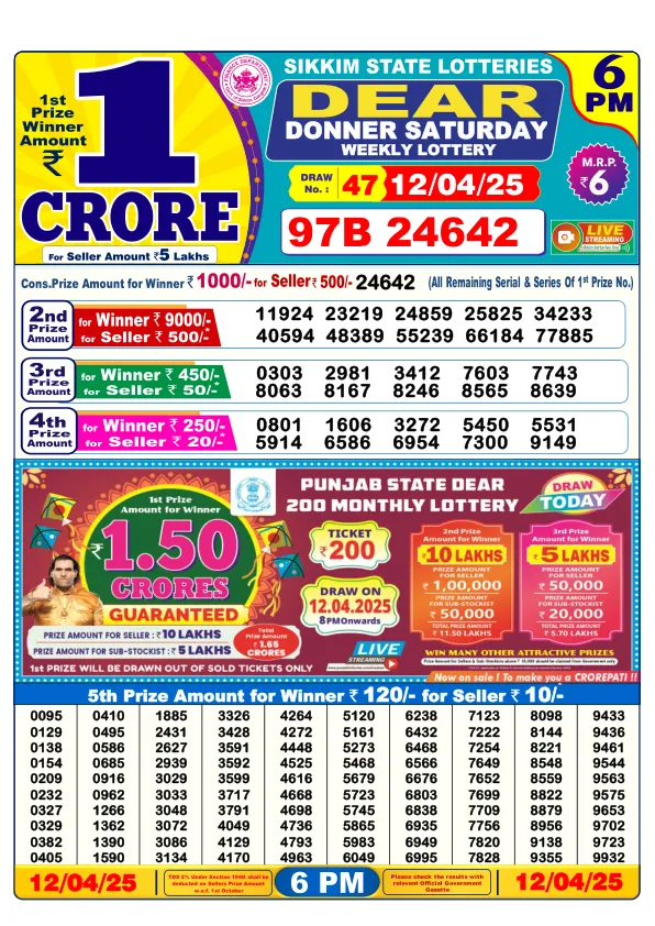 Dhankesari Result for 12-04-2025 6:00 Evening Draw - Winning Numbers