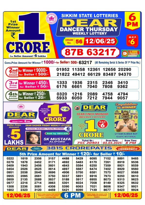 Dhankesari Result for 12-06-2025 6:00 Evening Draw - Winning Numbers