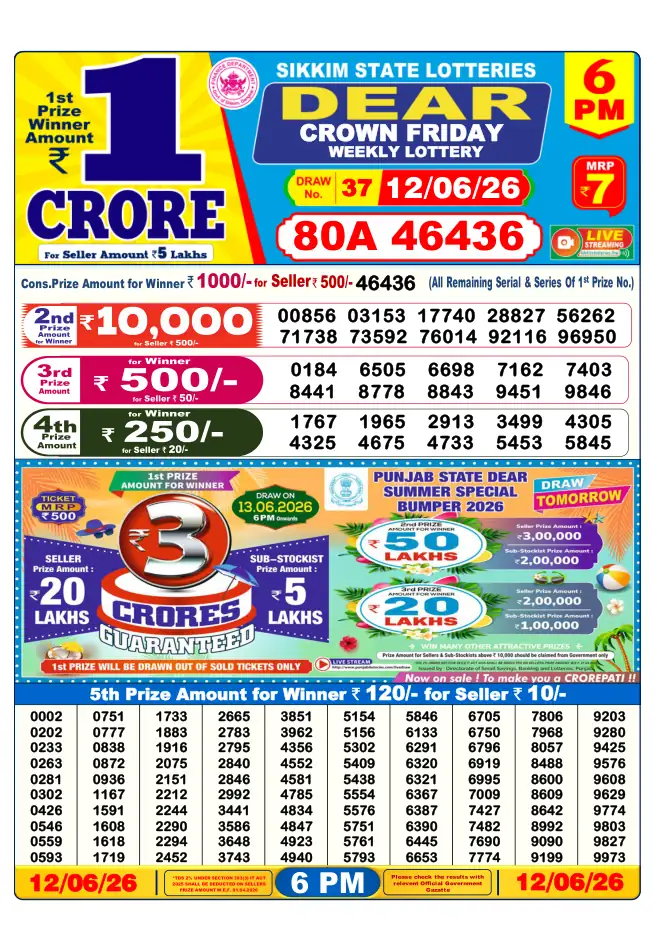 Dhankesari Result for 12-06-2026 6:00 PM Evening Draw - Winning Numbers