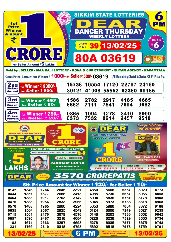 Dhankesari Result for 13-02-2025 6:00 Evening Draw - Winning Numbers