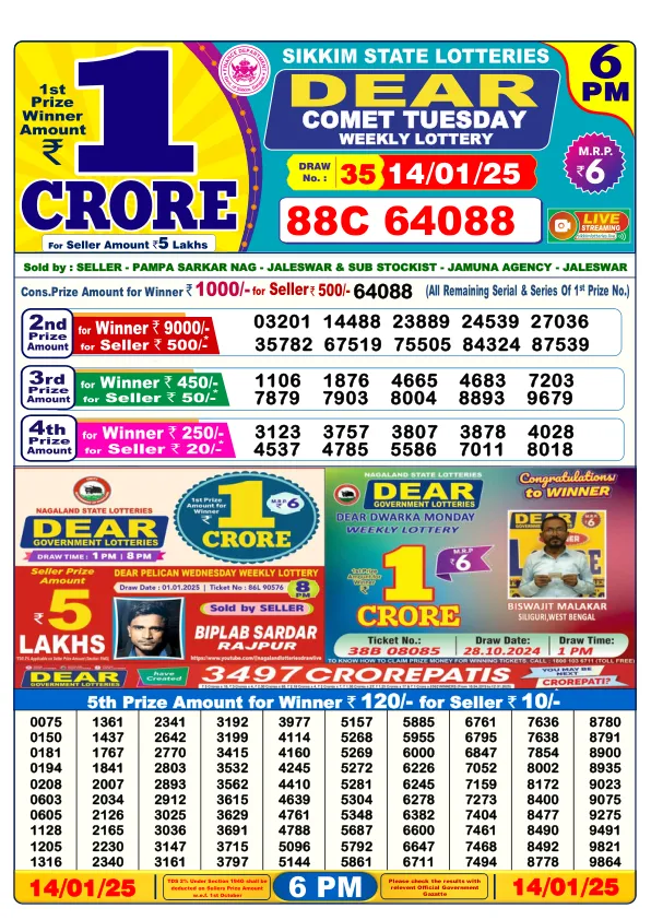 Dhankesari Result for 14-01-2025 6:00 Evening Draw - Winning Numbers