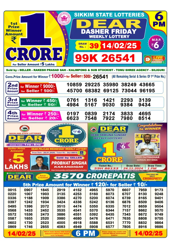 Dhankesari Result for 14-02-2025 6:00 Evening Draw - Winning Numbers