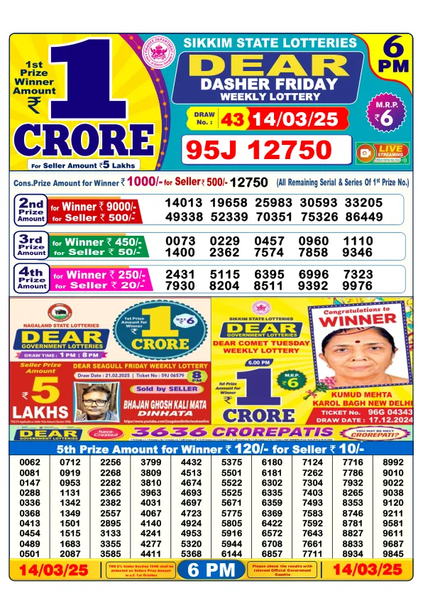 Dhankesari Result for 14-03-2025 6:00 Evening Draw - Winning Numbers