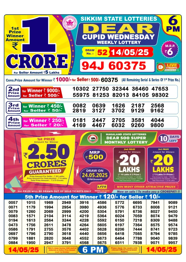 Dhankesari Result for 14-05-2025 6:00 Evening Draw - Winning Numbers