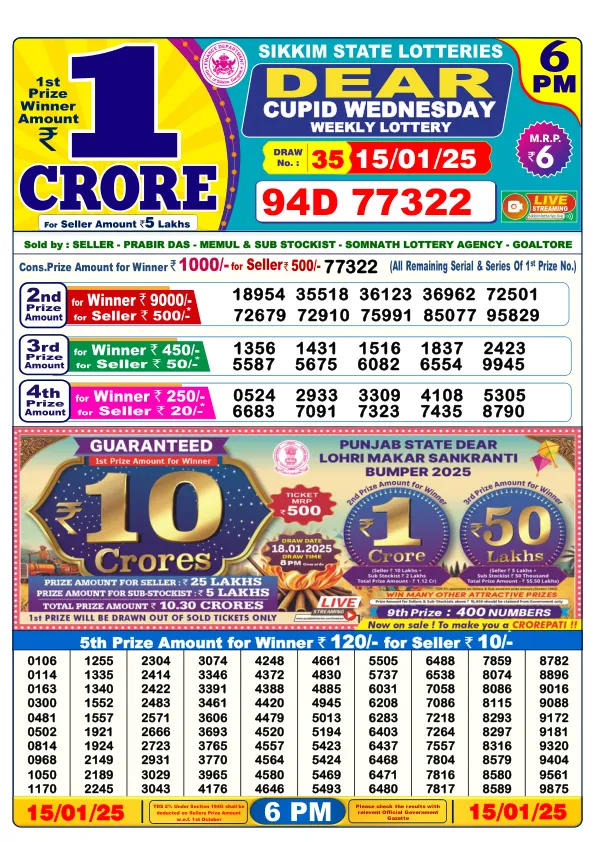 Dhankesari Result for 15-01-2025 6:00 Evening Draw - Winning Numbers
