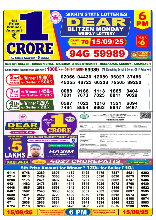 Dhankesari Result for 15-09-2025 6:00 Evening Draw - Winning Numbers