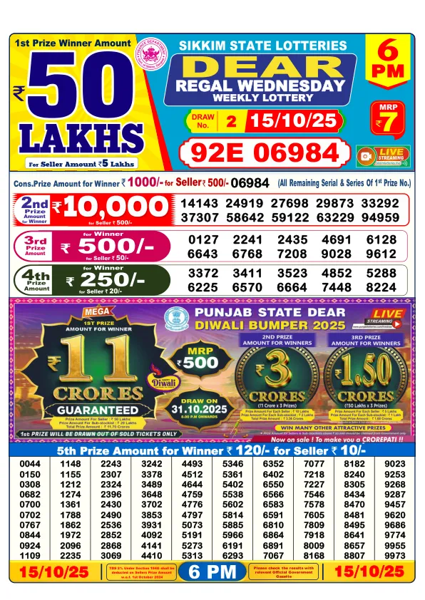 Dhankesari Result for 15-10-2025 6:00 Evening Draw - Winning Numbers