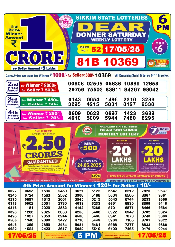 Dhankesari Result for 17-05-2025 6:00 Evening Draw - Winning Numbers