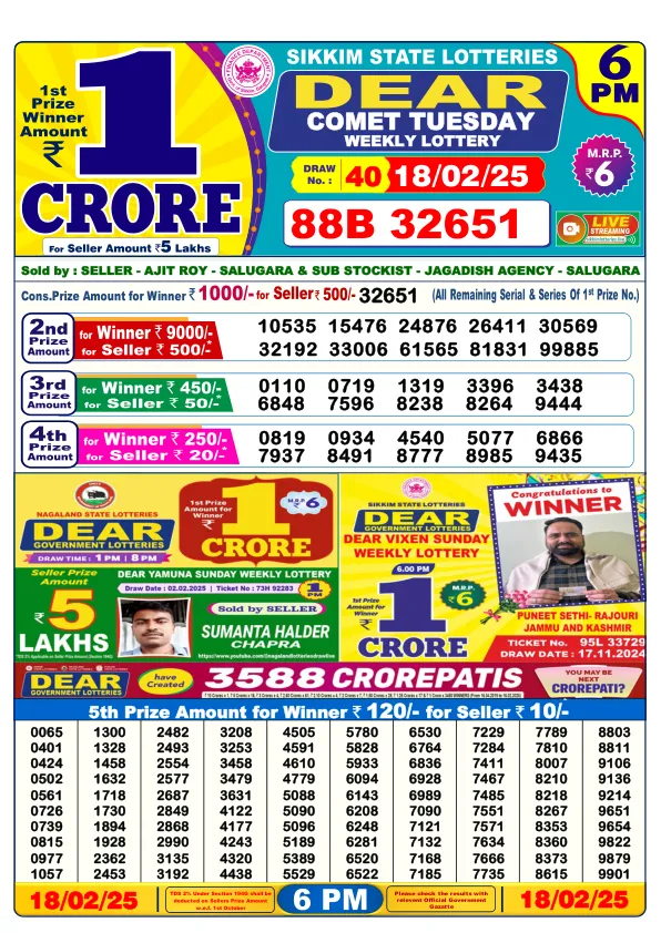Dhankesari Result for 18-02-2025 6:00 Evening Draw - Winning Numbers