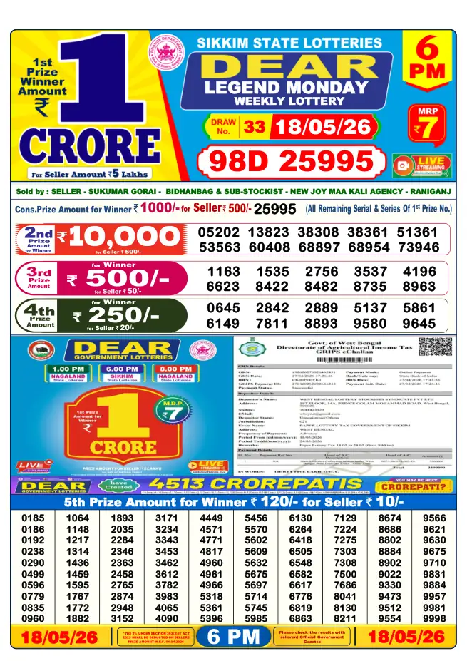 Dhankesari Result for 19-05-2026 6:00 PM Evening Draw - Winning Numbers