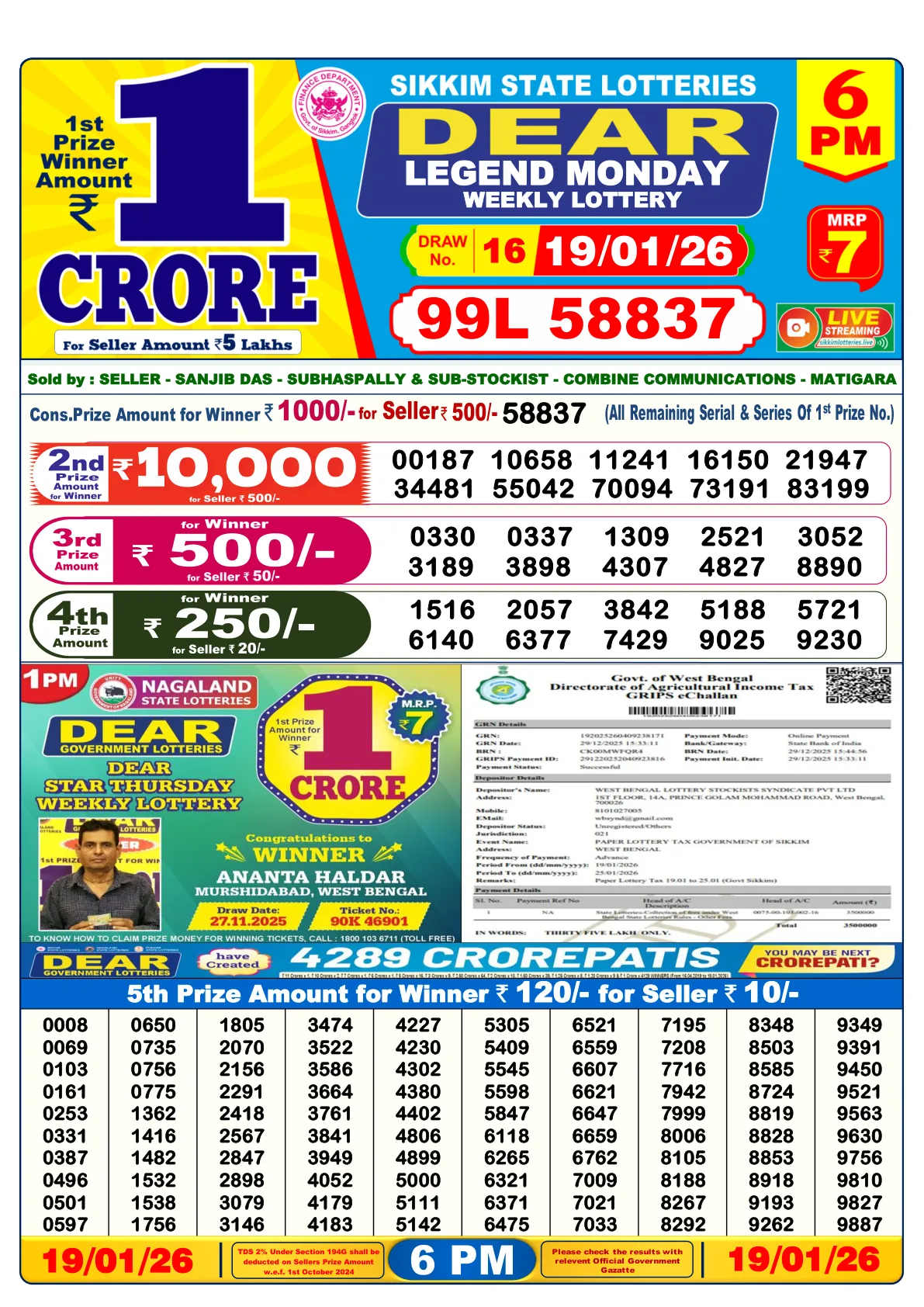 Dhankesari Result for 19-01-2026 6:00 Evening Draw - Winning Numbers