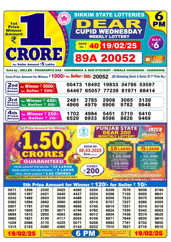 Dhankesari Result for 19-02-2025 6:00 Evening Draw - Winning Numbers