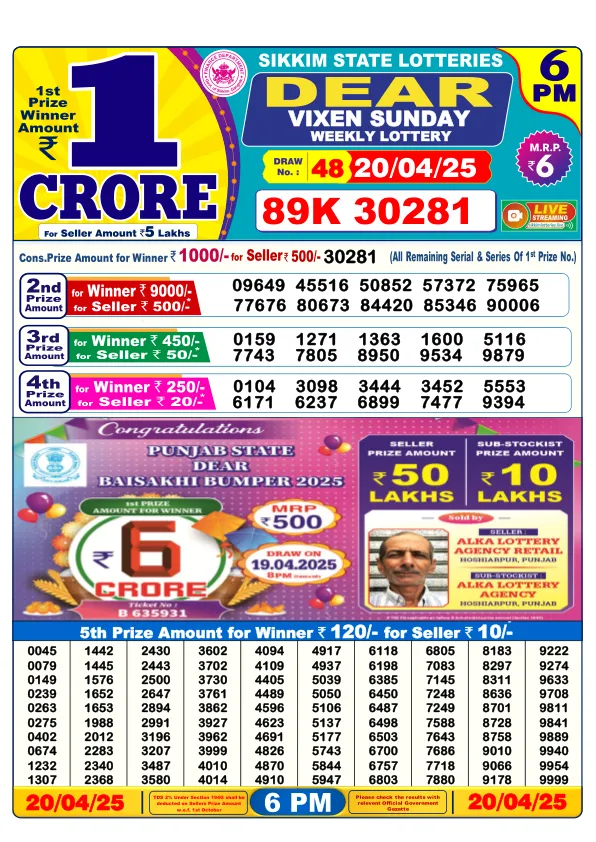 Dhankesari Result for 20-04-2025 6:00 Evening Draw - Winning Numbers