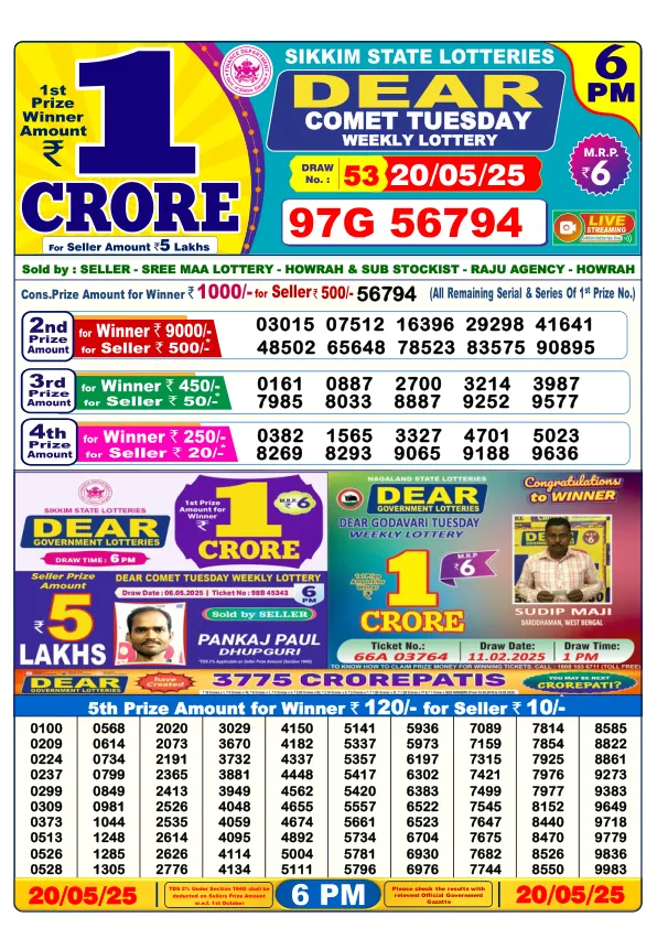 Dhankesari Result for 20-05-2025 6:00 Evening Draw - Winning Numbers