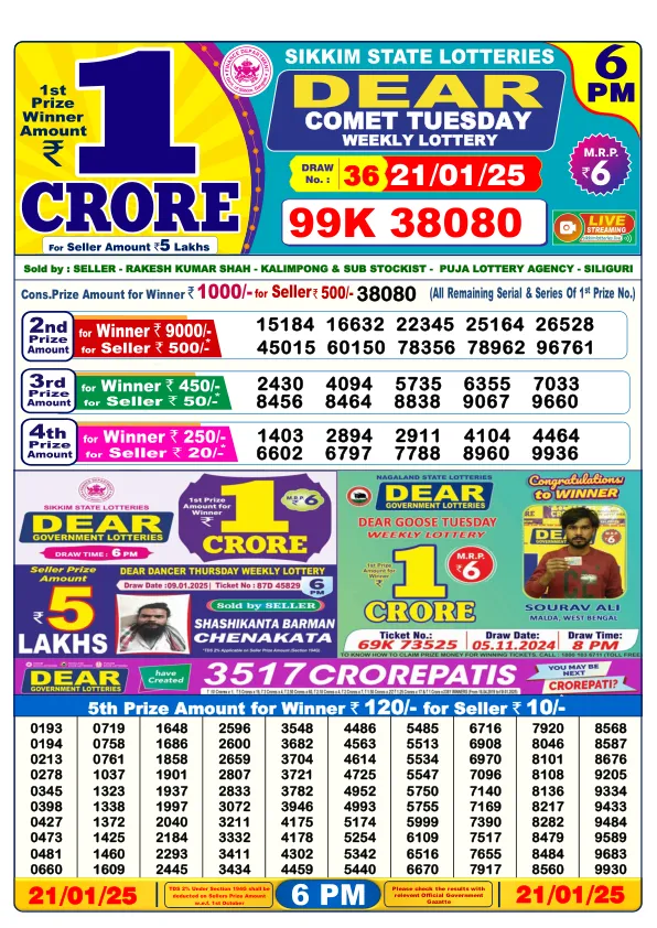 Dhankesari Result for 21-01-2025 6:00 Evening Draw - Winning Numbers
