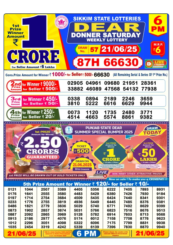 Dhankesari Result for 21-06-2025 6:00 Evening Draw - Winning Numbers