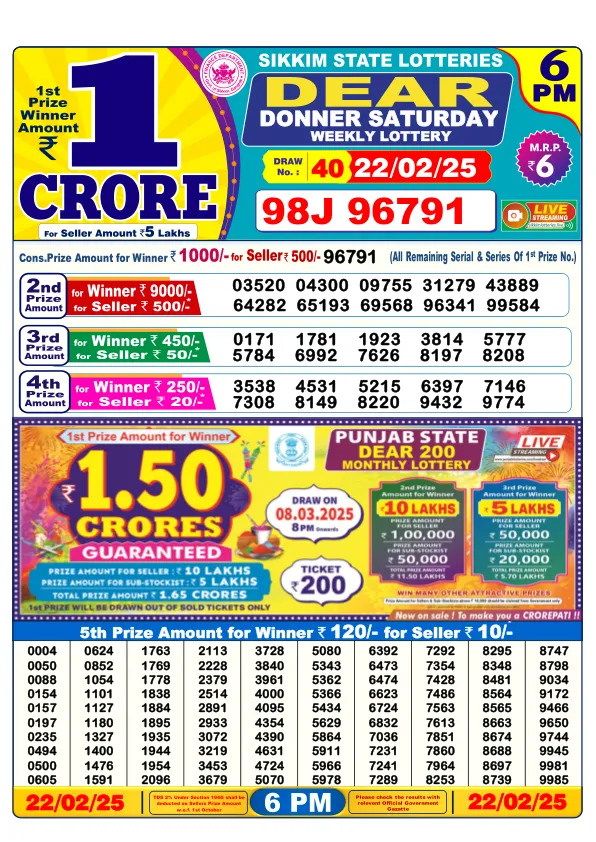 Dhankesari Result for 22-02-2025 6:00 Evening Draw - Winning Numbers